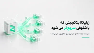 زیلیکا و فناوری شاردینگ برای افزایش مقیاس پذیری و سرعت بلاکچین