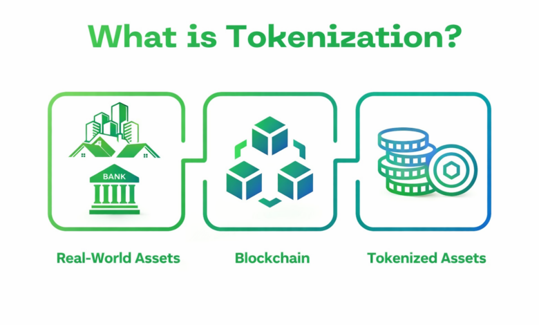 توکنیزاسیون