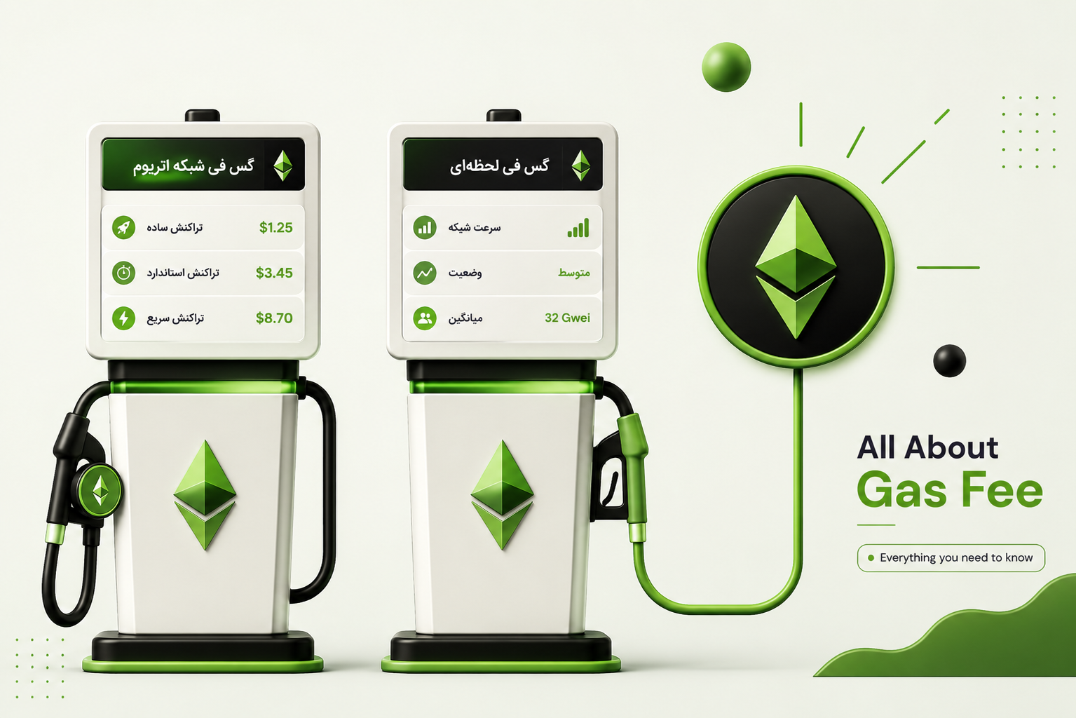 gas fee