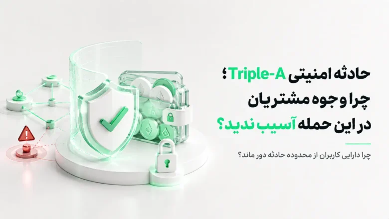 سپر محافظ سبز رنگ با تیک، کیف پول رمزارزی قفل شده و شبکه امنیتی در پس‌زمینه، نشان‌دهنده مصون ماندن وجوه مشتریان در حادثه امنیتی Triple-A.