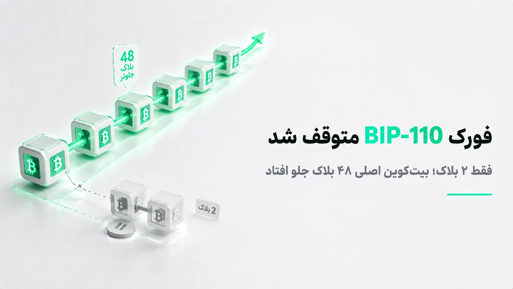 توقف شاخه BIP-110 بیت کوین پس از دو بلاک در مقابل ادامه زنجیره اصلی با هش ریت بالاتر