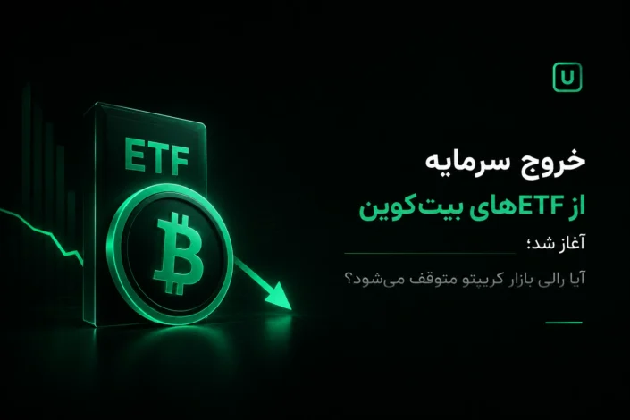 سکه بیت کوین و نماد ETF همراه با نمودار نزولی که نشان‌دهنده خروج سرمایه از ETF بیت کوین است.