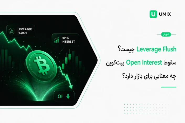 سکه بیت‌کوین در حال سقوط در گرداب با نمودار نزولی، نشان‌دهنده مفهوم Leverage Flush و کاهش Open Interest در بازار.