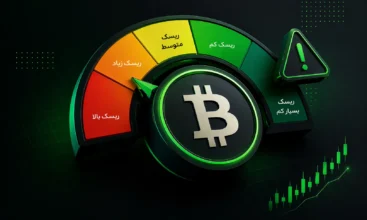 گیج سنجش ریسک ارز دیجیتال با علامت بیت کوین و سطوح مختلف خطر برای آموزش مدیریت ریسک در کریپتو