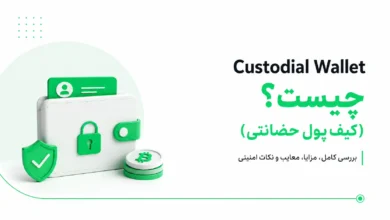 وکتور سه‌بعدی کیف پول سفید دارای قفل سبز، شیلد امنیتی و سکه بیت‌کوین همراه با متن انگلیسی و فارسی کیف پول حضانتی