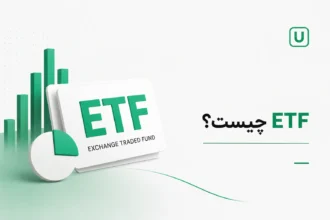 کارت سفید با حروف برجسته ETF و عبارت Exchange Traded Fund، همراه با نمودارهای میله‌ای و دایره‌ای سبز و متن فارسی «ETF چیست؟»، مرتبط.