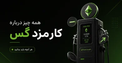 پمپ بنزین سه‌بعدی اتریوم با لوگوی سبز، نمایشگر دیجیتال کارمزد گس و متن آموزشی همه چیز درباره کارمزد گس