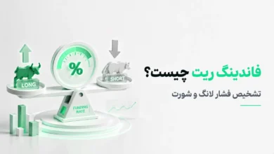 ترازوی تعادل با گاو سبز (لانگ) و خرس سفید (شورت)، صفحه مدرج درصد و متن «FUNDING RATE»، همراه با عنوان «فاندینگ ریت چیست؟»