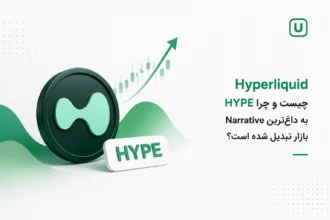 سکه و لوگوی هایپرلیکوئید با کلمه HYPE و نمودار کندل استیک صعودی به همراه متن عنوان مقاله درباره توکن Hyperliquid