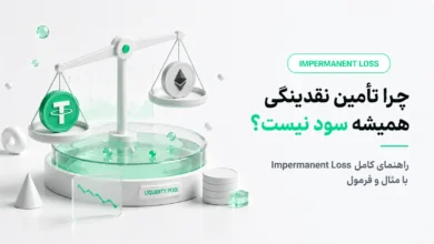 نمودار مفهومی Impermanent Loss در استخر نقدینگی و مقایسه تامین نقدینگی با هولد ساده