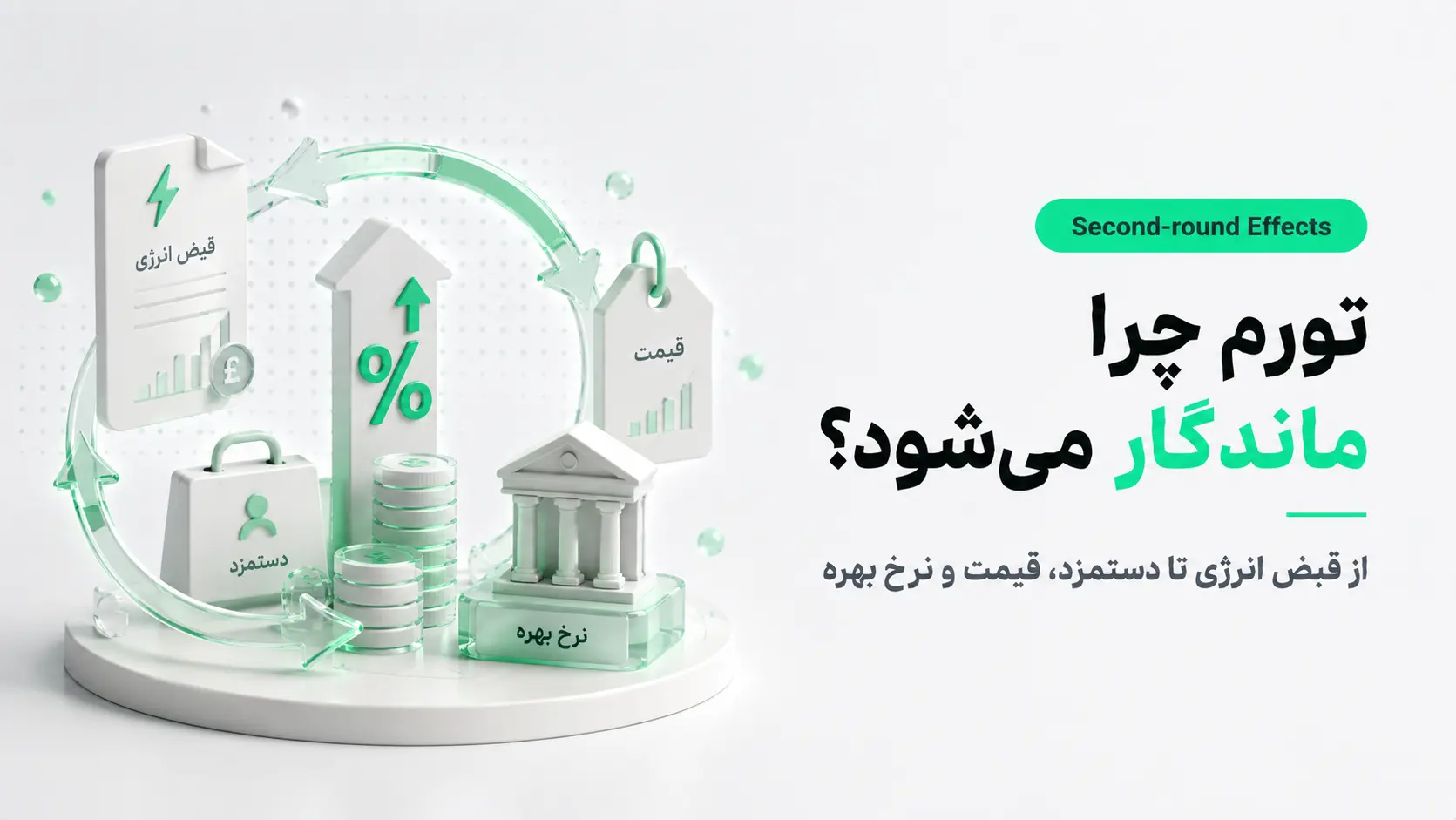 نمودار مفهومی اثرات دور دوم تورم از شوک انرژی به هزینه شرکت، قیمت مصرف کننده، دستمزد و نرخ بهره بانک مرکزی