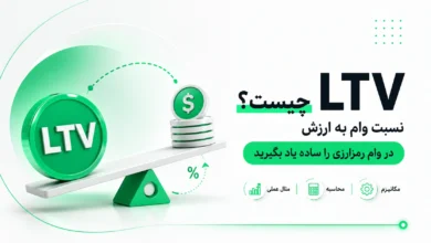 ترازوی سبزرنگ با سکه بزرگ LTV و دسته سکه‌های دلار همراه با متون آموزشی نسبت وام به ارزش در وام‌های رمزارزی
