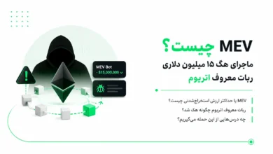 لوگوی اتریوم و سایه هکر همراه متون فارسی در مورد چیستی MEV و هک ۱۵ میلیون دلاری ربات اتریوم