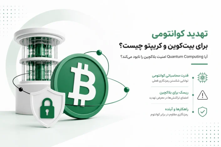 سکه سبز بیت‌کوین و کامپیوتر کوانتومی در کنار سپر امنیتی برای بررسی تهدید کوانتومی برای بیت‌کوین