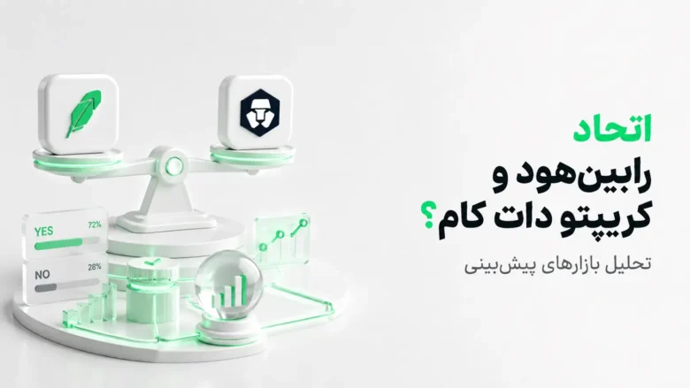 ترازوی سه بعدی حاوی لوگوی رابین‌هود و کریپتو دات کام در کنار نمودارهای آمار پیش‌بینی معاملات