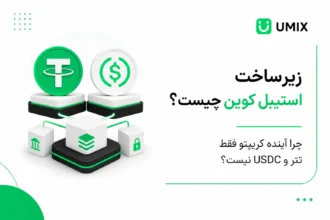 نمادهای سه‌بعدی تتر و USDC متصل به زیرساخت‌های بانکی و امنیتی برای مقاله زیرساخت استیبل کوین