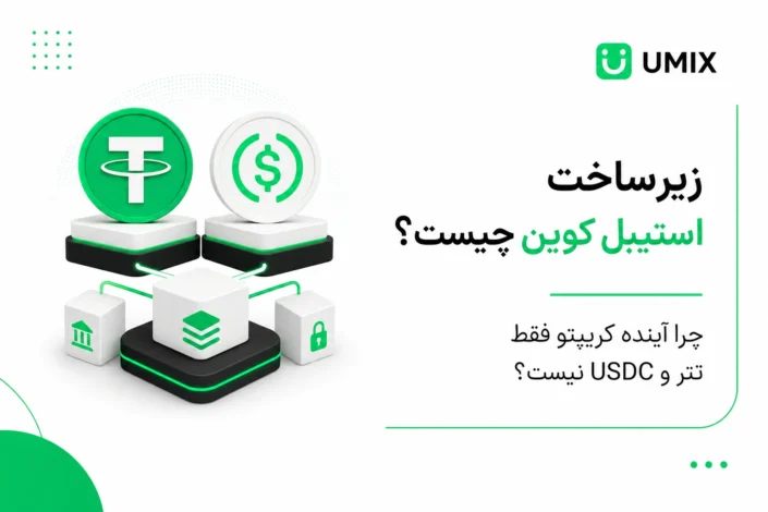 نمادهای سه‌بعدی تتر و USDC متصل به زیرساخت‌های بانکی و امنیتی برای مقاله زیرساخت استیبل کوین