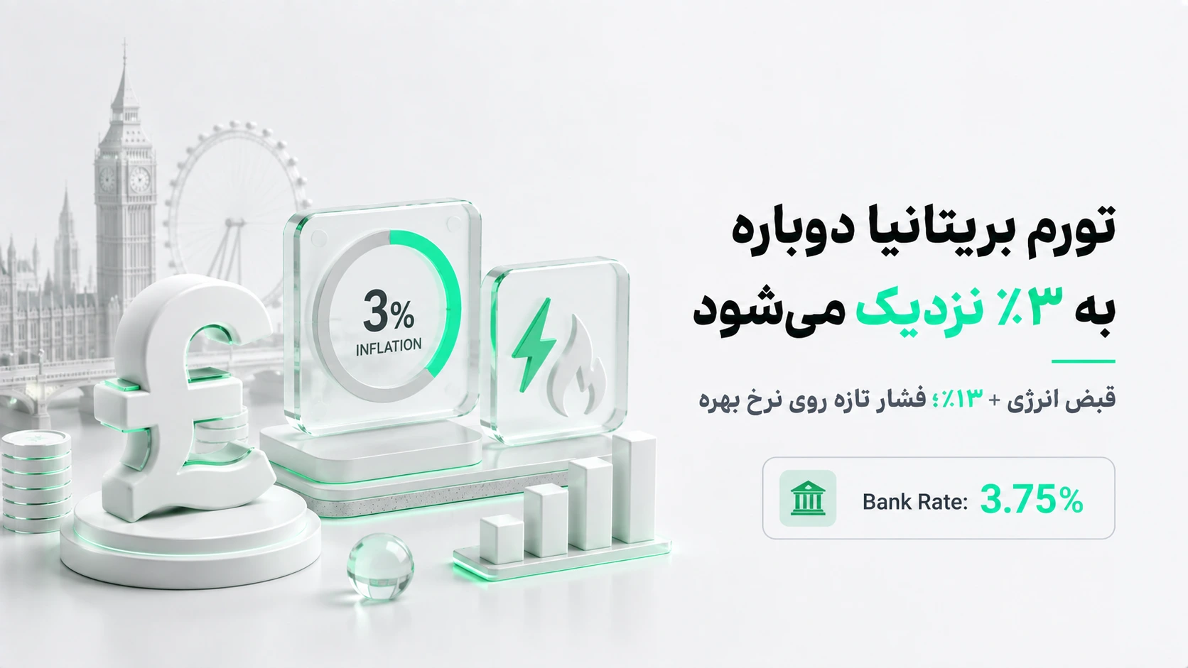 افزایش ۱۳ درصدی سقف قیمت انرژی بریتانیا و نزدیک شدن تورم CPI به سه درصد در آستانه تصمیم بانک انگلستان