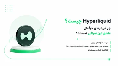 سکوی سه‌بعدی لوگوی هایپرلیکوئید همراه با متن معرفی صرافی غیرمتمرکز Hyperliquid و ویژگی‌های آن