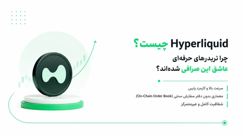 سکوی سه‌بعدی لوگوی هایپرلیکوئید همراه با متن معرفی صرافی غیرمتمرکز Hyperliquid و ویژگی‌های آن