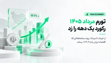 نمودار رکورد تورم مرداد ۱۴۰۵ و رسیدن نرخ تورم سالانه ایران به ۶۹.۹ درصد