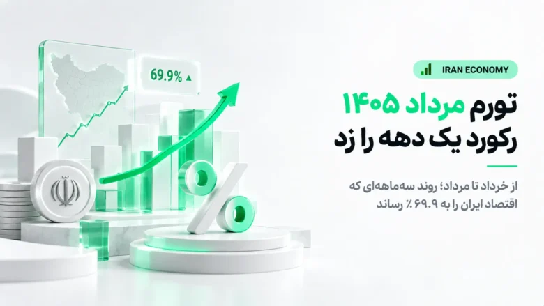 نمودار رکورد تورم مرداد ۱۴۰۵ و رسیدن نرخ تورم سالانه ایران به ۶۹.۹ درصد
